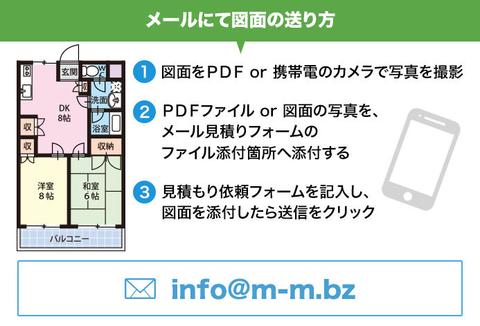 メールにて図面の送り方