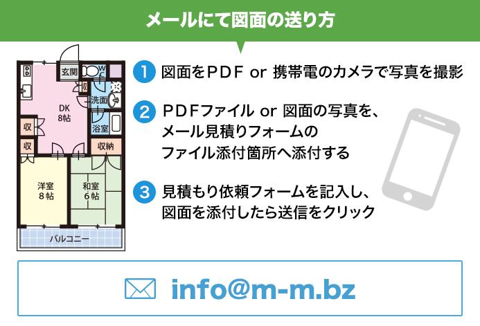 メールにて図面の送り方