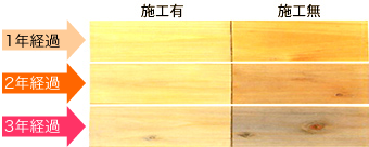 白木コーティング日焼け実験